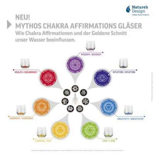 Mythos_Chakra_Beschreibung