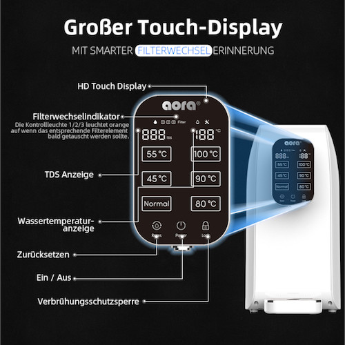 Aora_Auftischsystem8